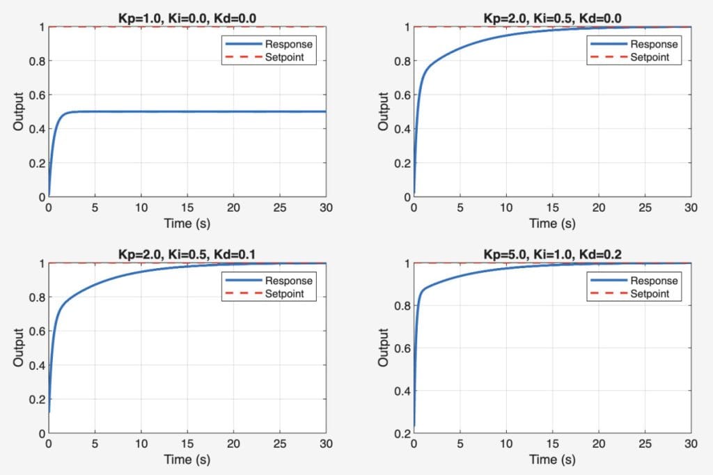 pid loop explained